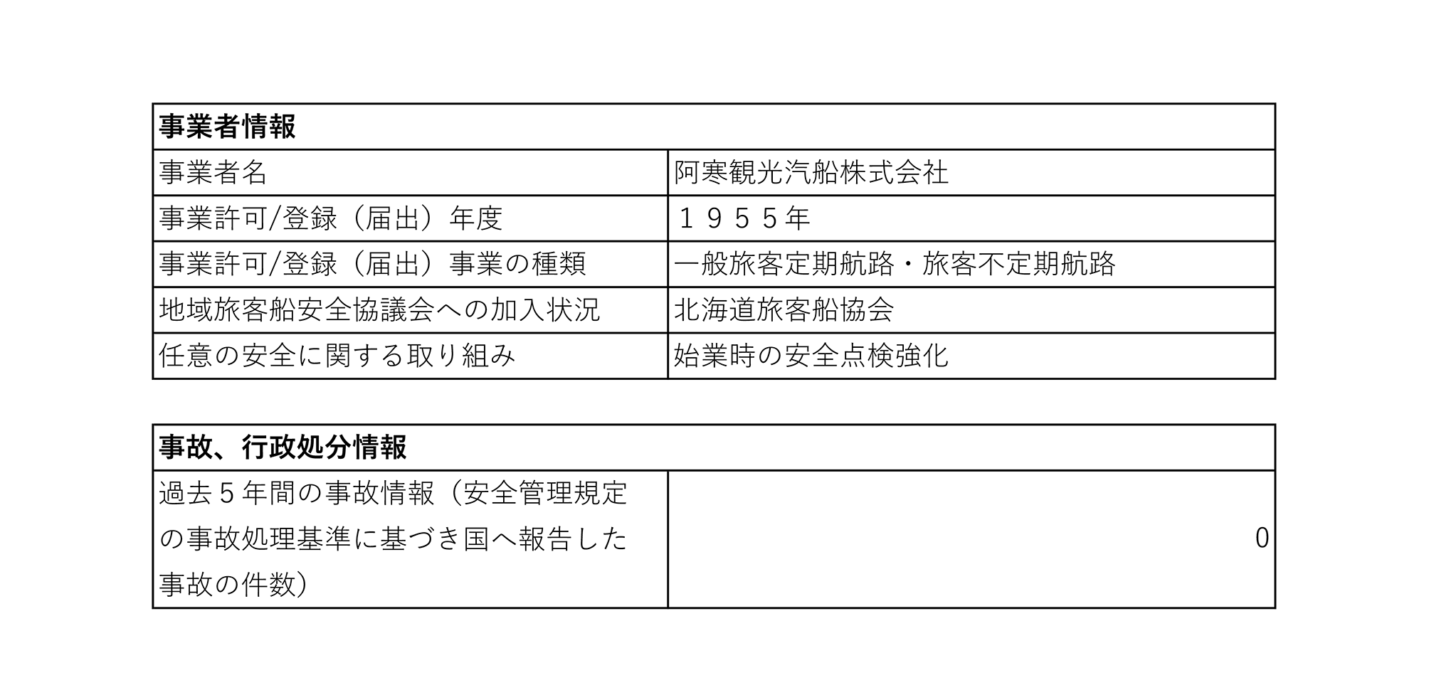 安全情報